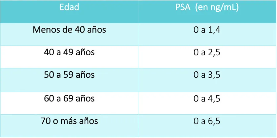 valores de prostata